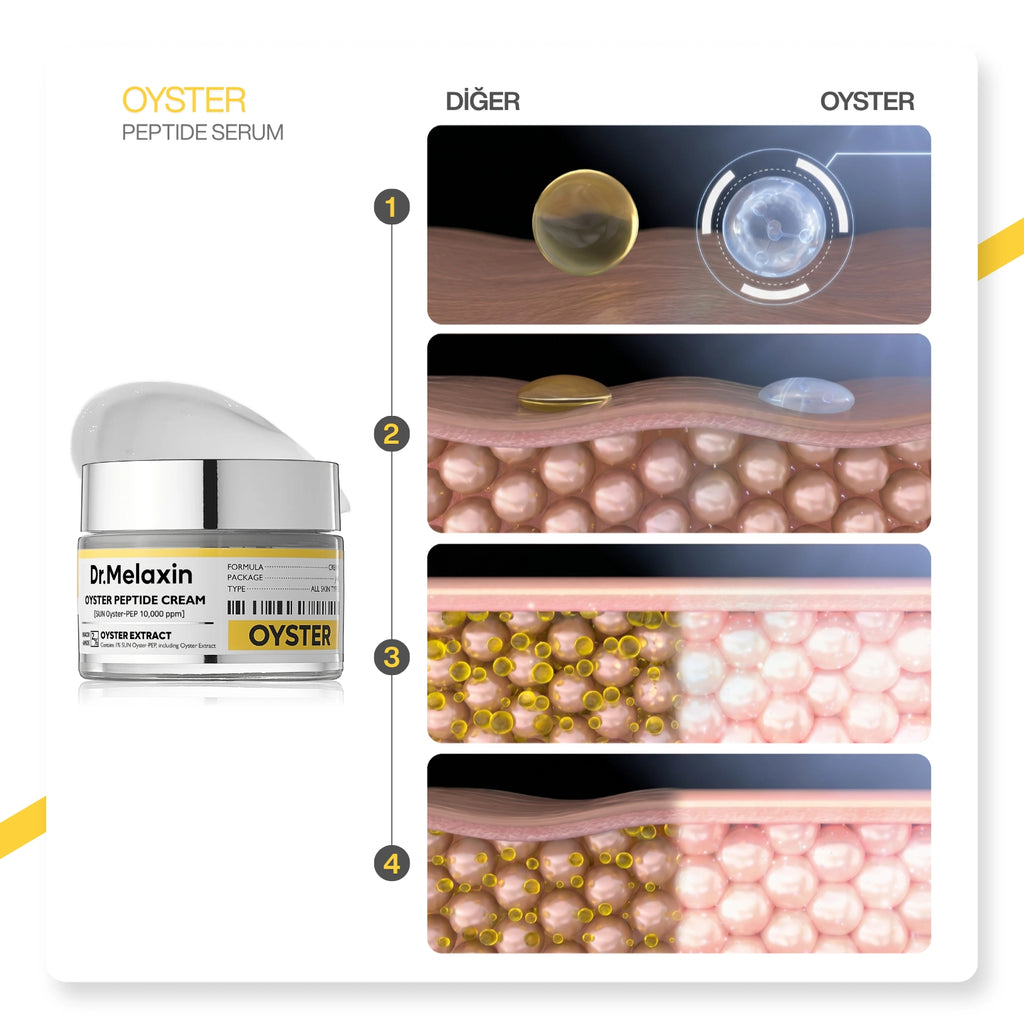 Dr.Melaxin Oyster Yaşlanma Karşıtı | Sıkılaştırıcı | İstiridye Özlü | Anti-Aging Yüz Kremi 50ml